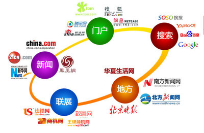 拓虹網(wǎng)絡(luò)科技教您分辨計算機領(lǐng)域的技術(shù)開發(fā)文章類型 廣告文、編輯文與記者文